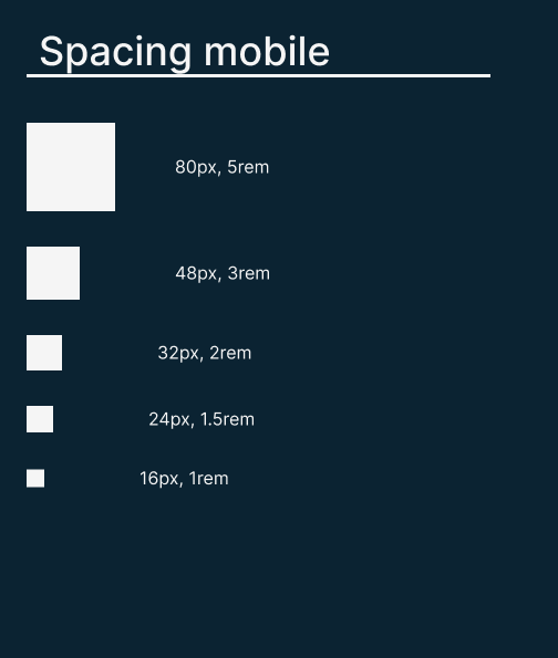 Skylight mobile spacing