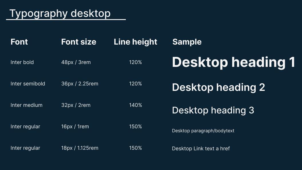 Skylight desktop typography